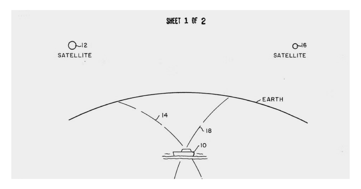 USPO Patent Name | Navigation system using satellites and passive ranging techniques